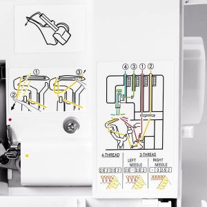 Threading the Serger Sewing Machine